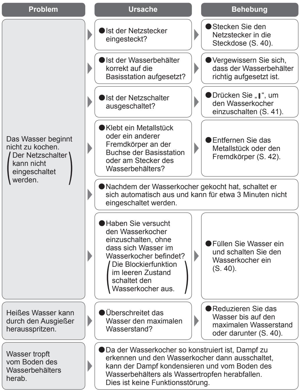 PANASONIC NCDK1CXC - Fehlerbehebung - 1