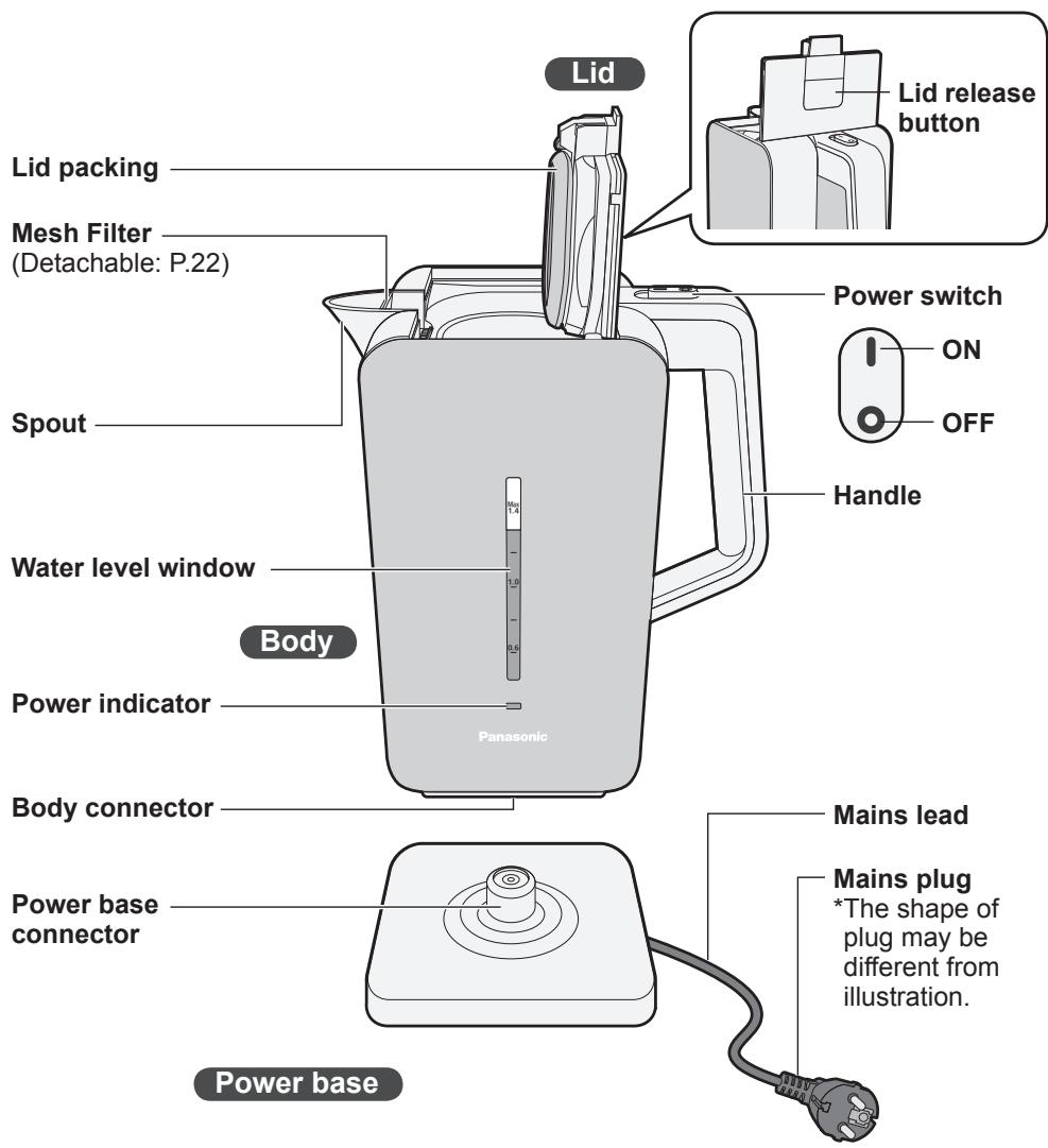 PANASONIC NCDK1CXC - Parts Names and Handling Instructions - 1