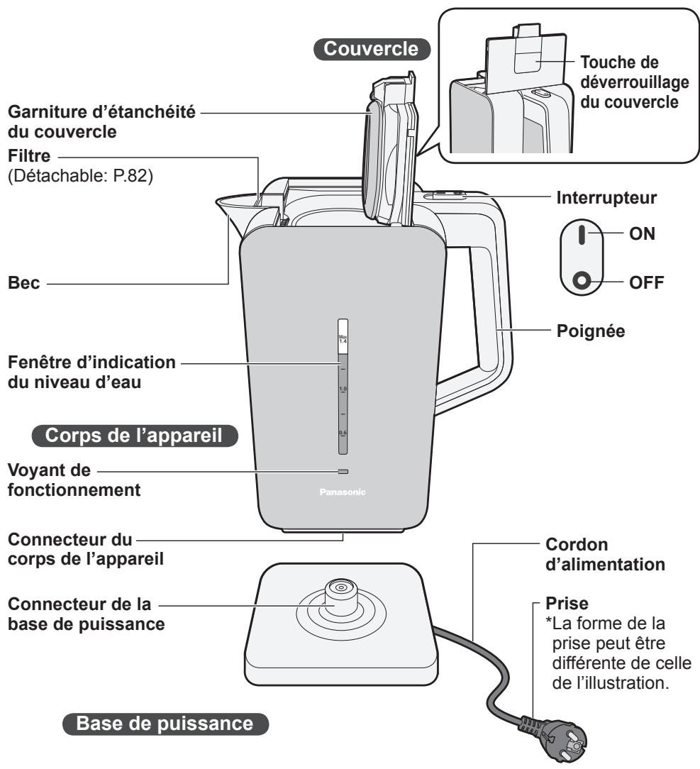 PANASONIC NCDK1CXC - Nom des pieces et consignes de manipulation - 1