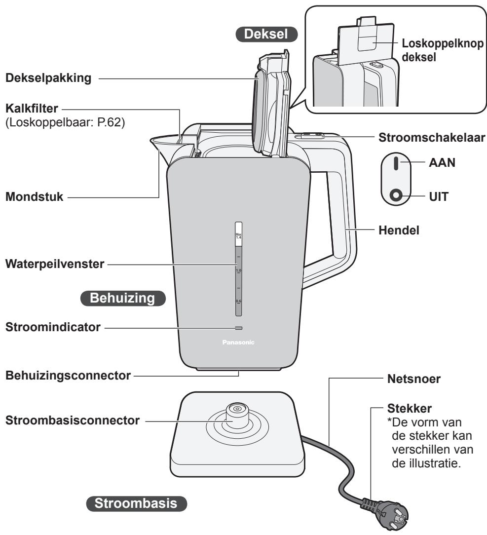 PANASONIC NCDK1CXC - Onderdeelnamen en bedieningsinstructies - 1