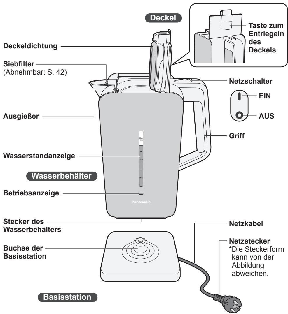 PANASONIC NCDK1CXC - Teilenamen und Bedienungsanleitung - 1