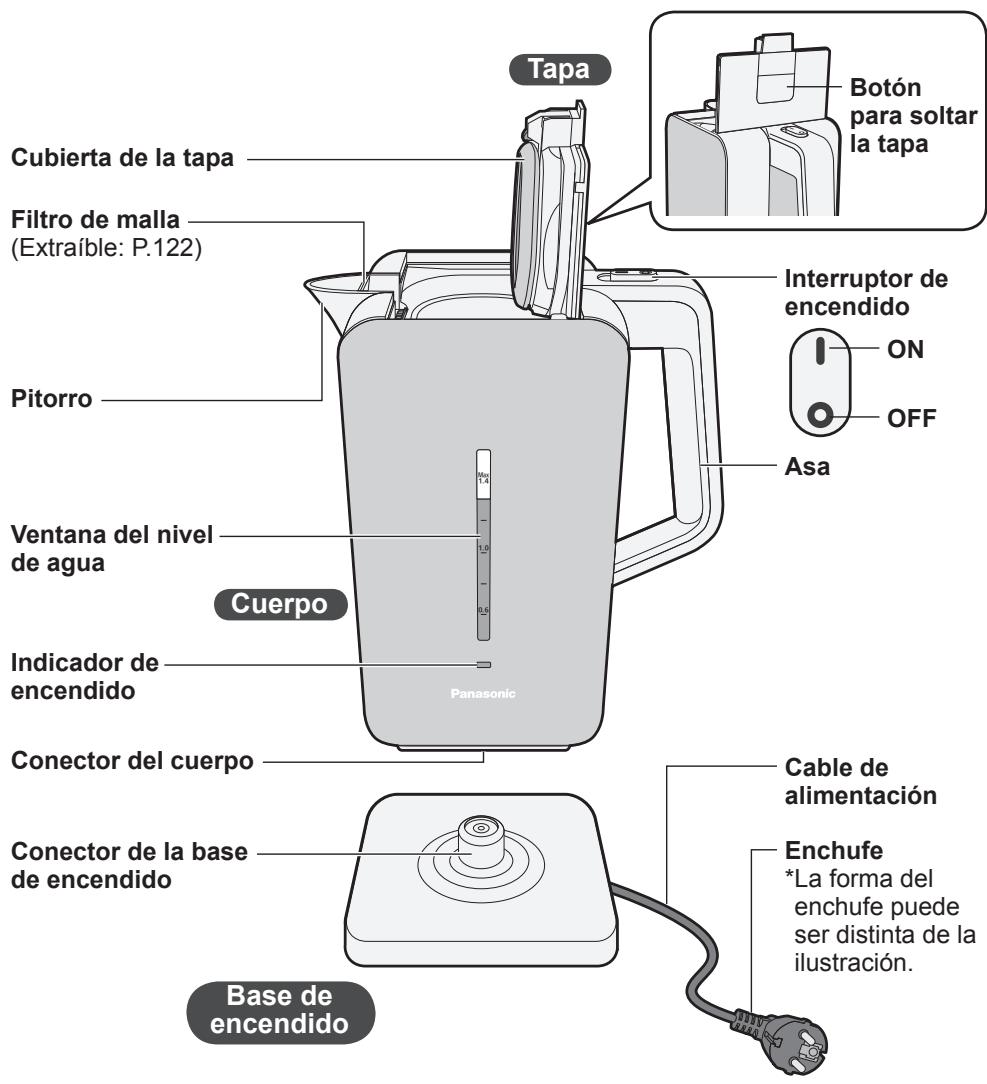 PANASONIC NCDK1CXC - Nombres de las piezas e instrucciones de uso - 1