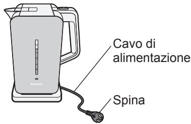 PANASONIC NCDK1CXC - AVVERTENZA - 1