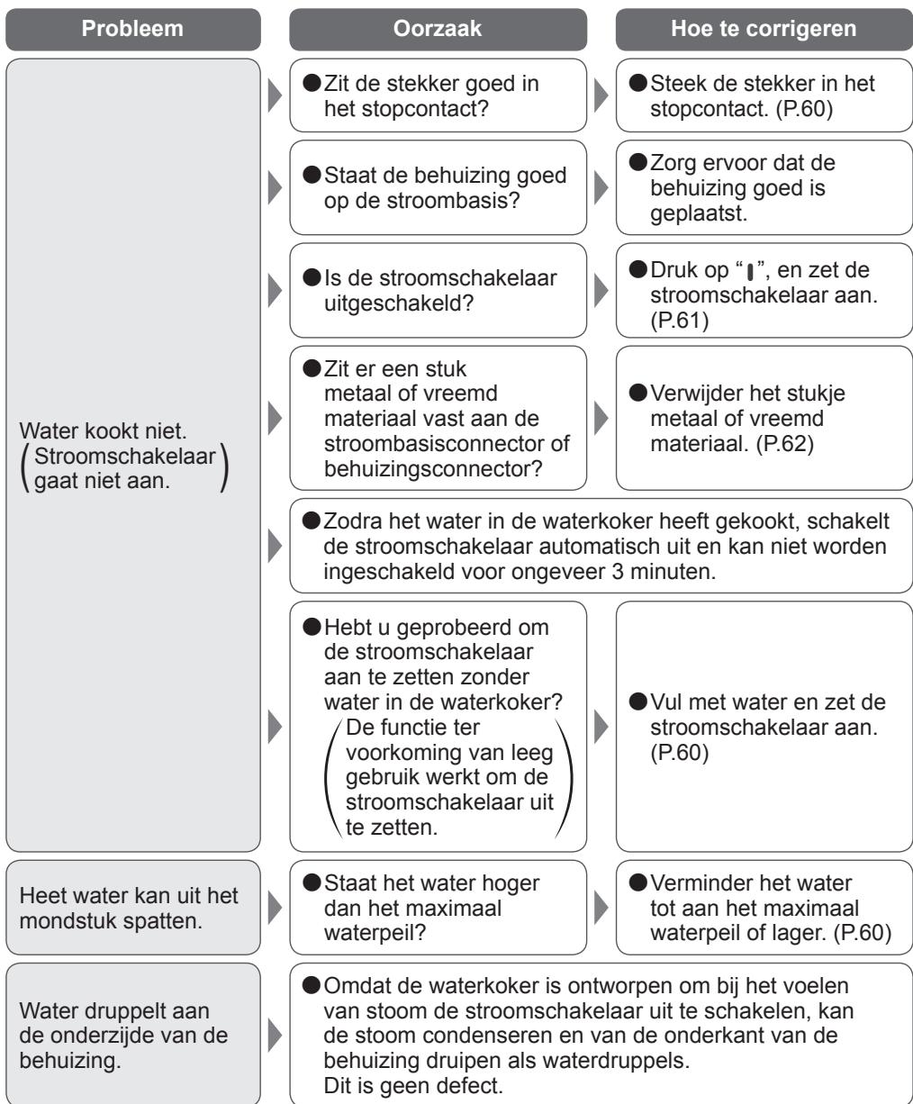 PANASONIC NCDK1CXC - Problemen oplossen - 1