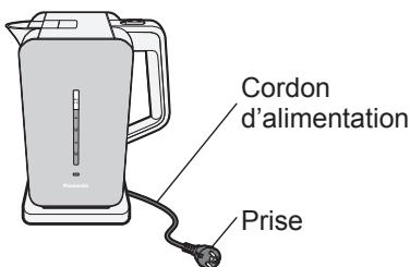 PANASONIC NCDK1CXC - AVENTISSEMENT - 1