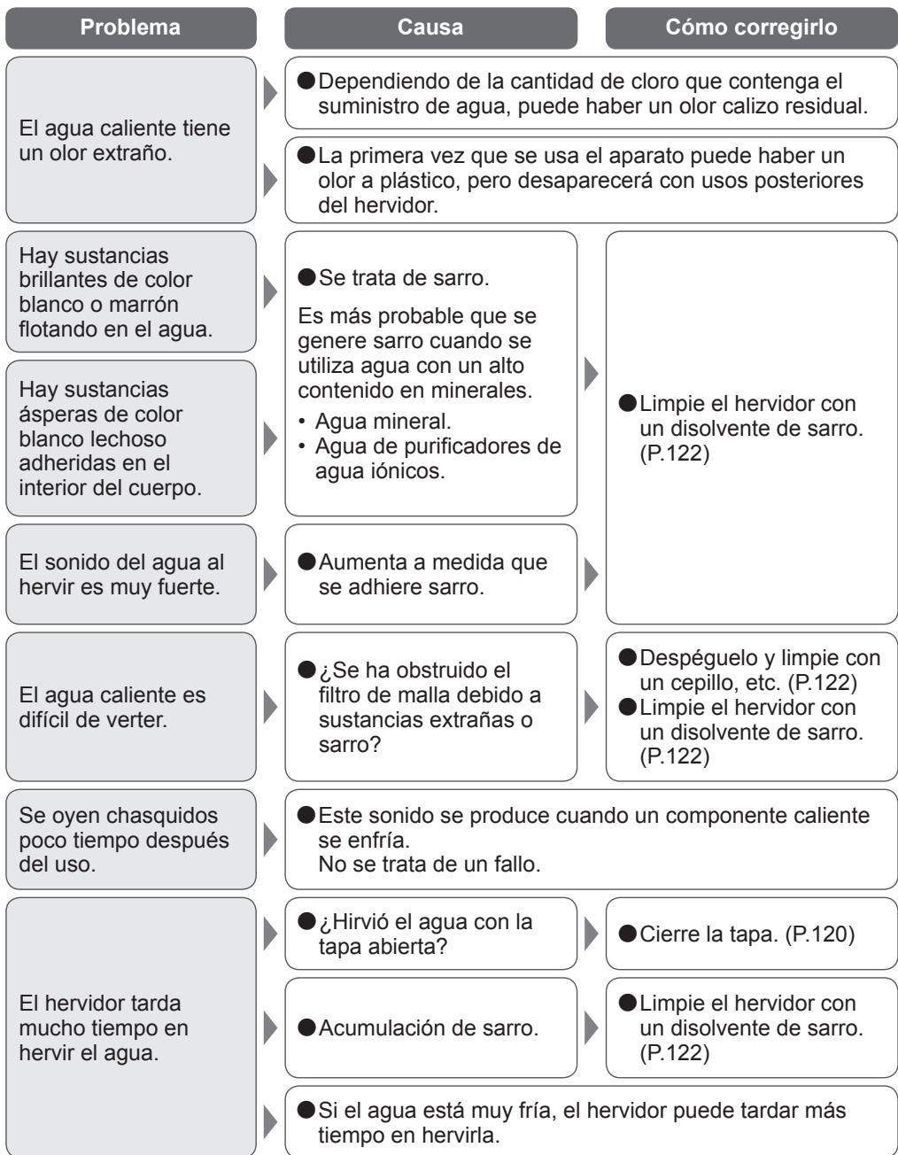 PANASONIC NCDK1CXC - Resolución de problemas - 1