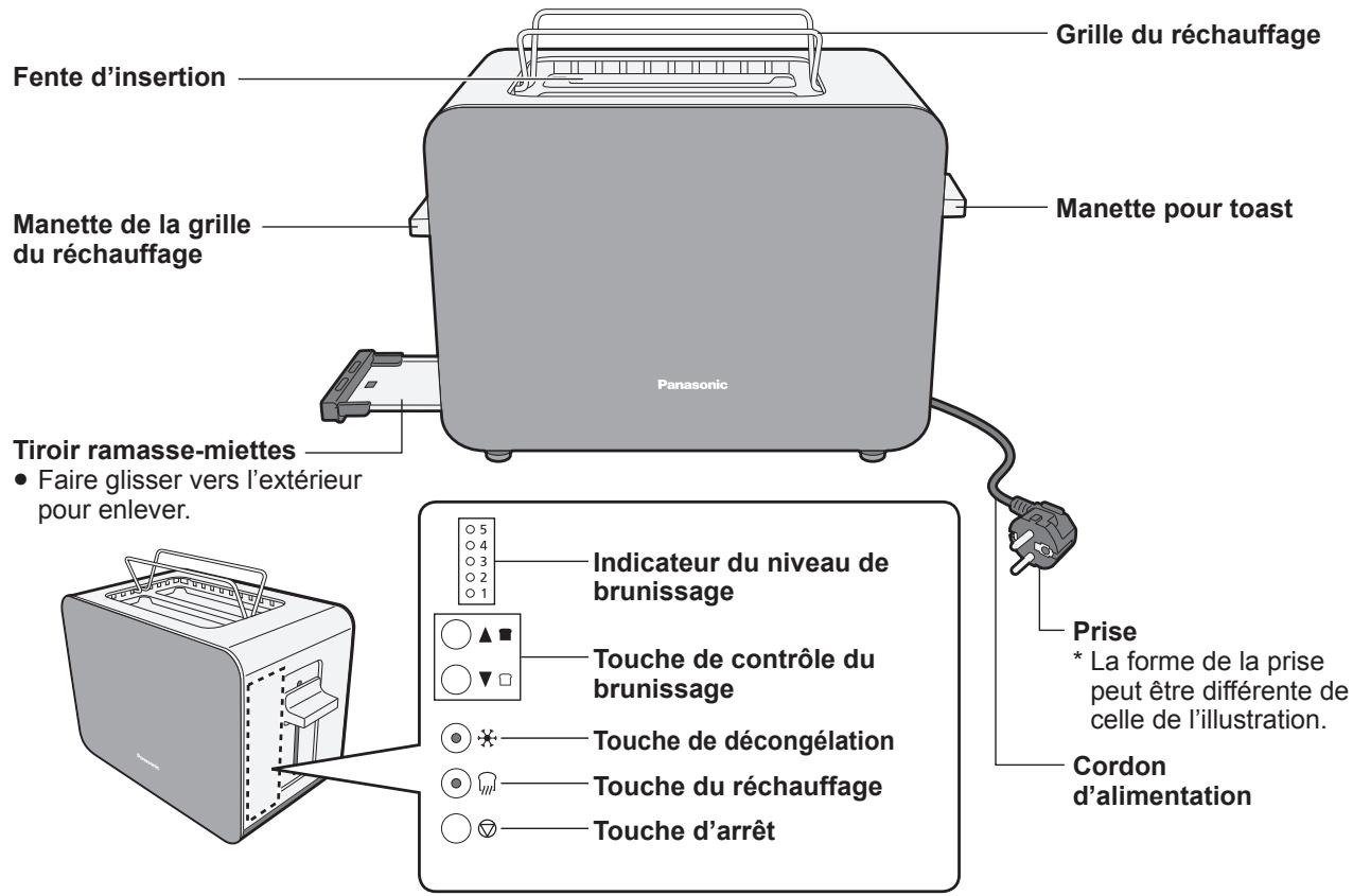 PANASONIC NTDP1HXC - Nom des pieces et consignes de manipulation - 1