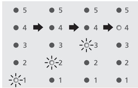 PANASONIC NTDP1HXC - Baje la palanca para la tostada hasta que quede bloqueada. - 1