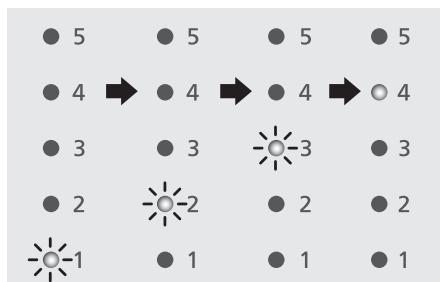 PANASONIC NTDP1HXC - Abaissez la manette pour toast jusqu'à ce qu'elle soit verrouillée. - 1