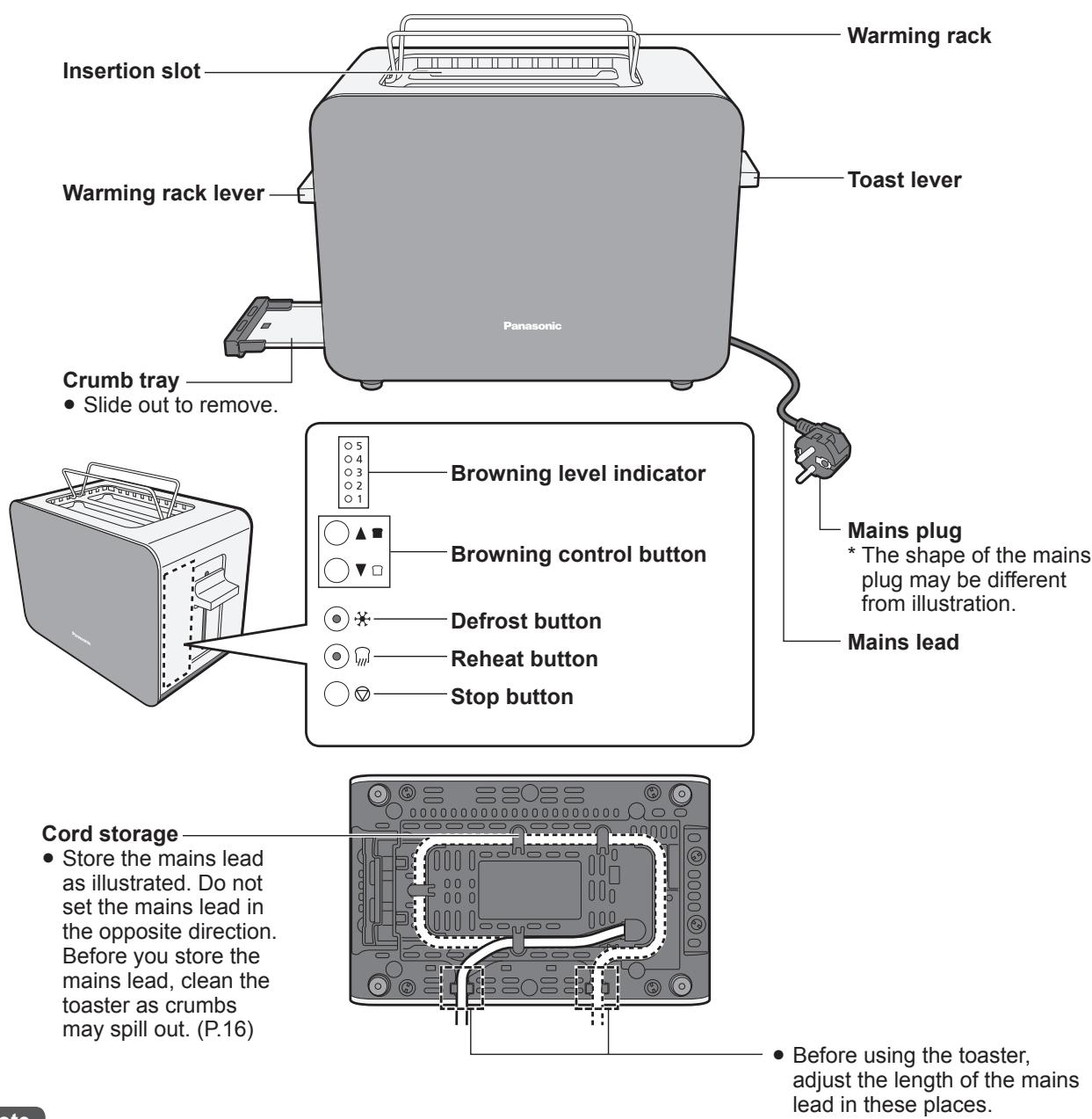 PANASONIC NTDP1HXC - Parts Names and Handling Instructions - 1