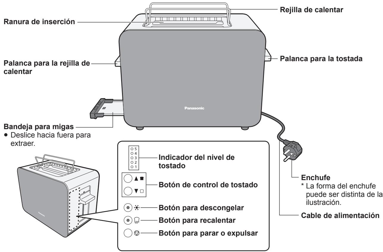PANASONIC NTDP1HXC - Nombres de las piezas e instrucciones de uso - 1