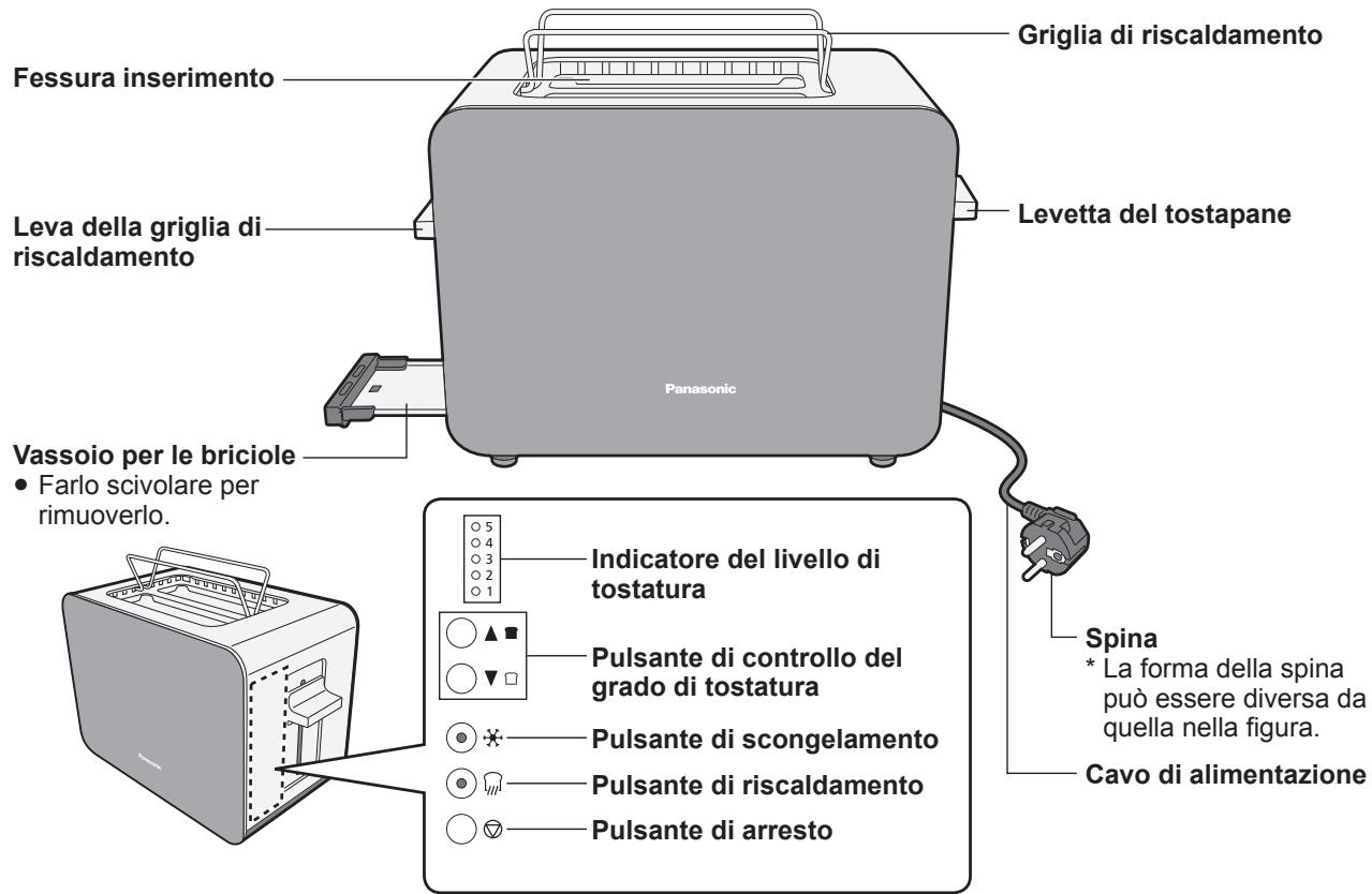 PANASONIC NTDP1HXC - Nomi dei componenti e istruzioni per l'uso - 1
