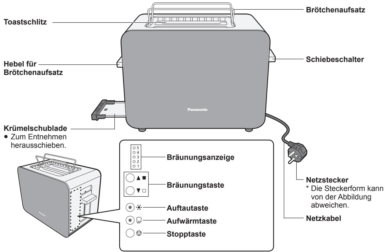 PANASONIC NTDP1HXC - Teilenamen und Bedienungsanleitung - 1