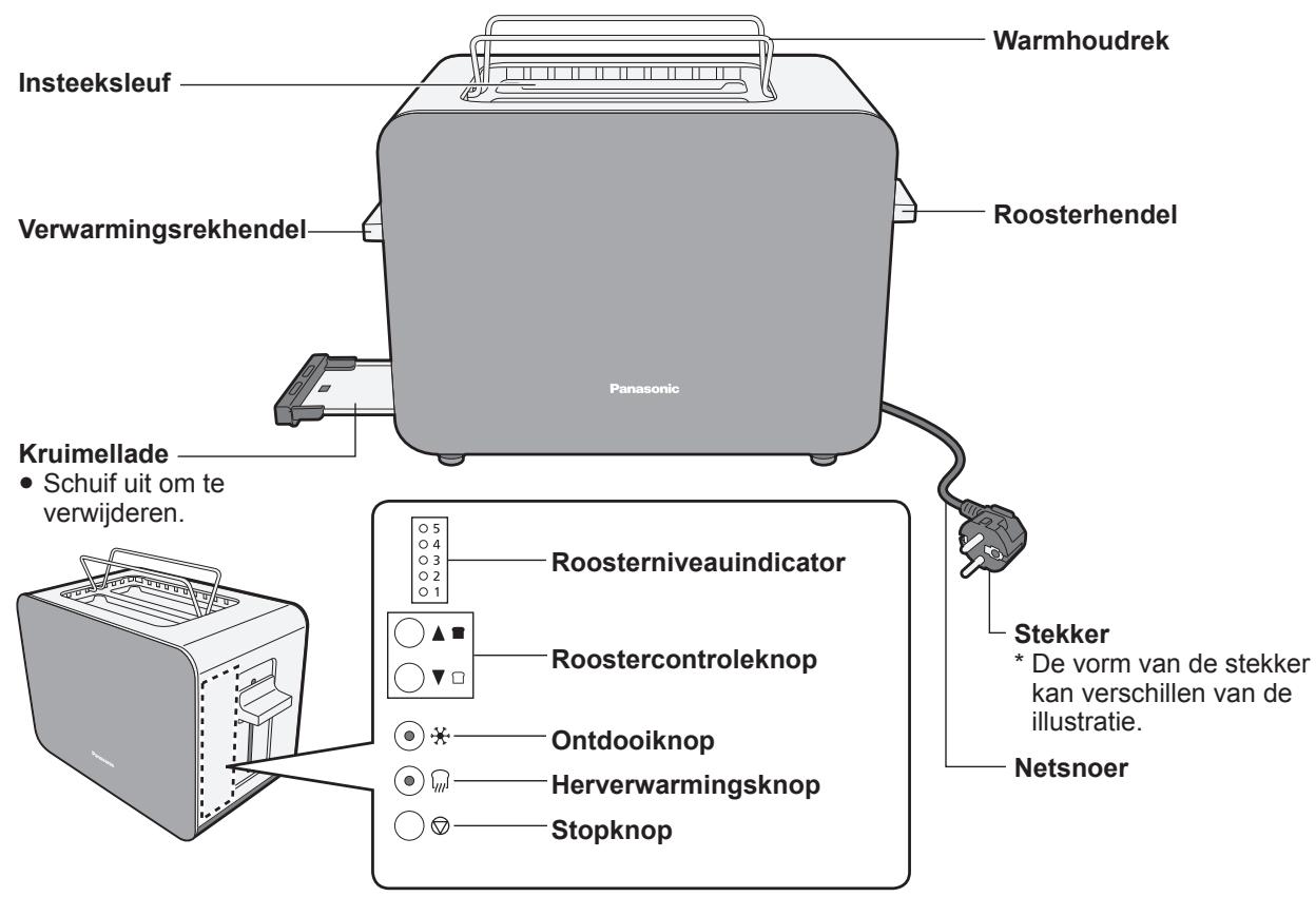 PANASONIC NTDP1HXC - Onderdeelnamen en bedieningsinstructies - 1