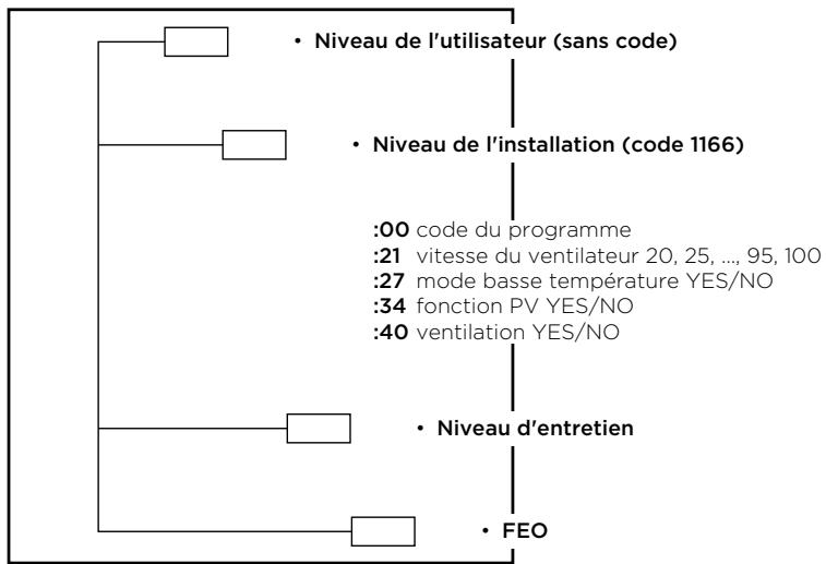 PANASONIC PAWDHWM300A - Niveau d'entretien - 1