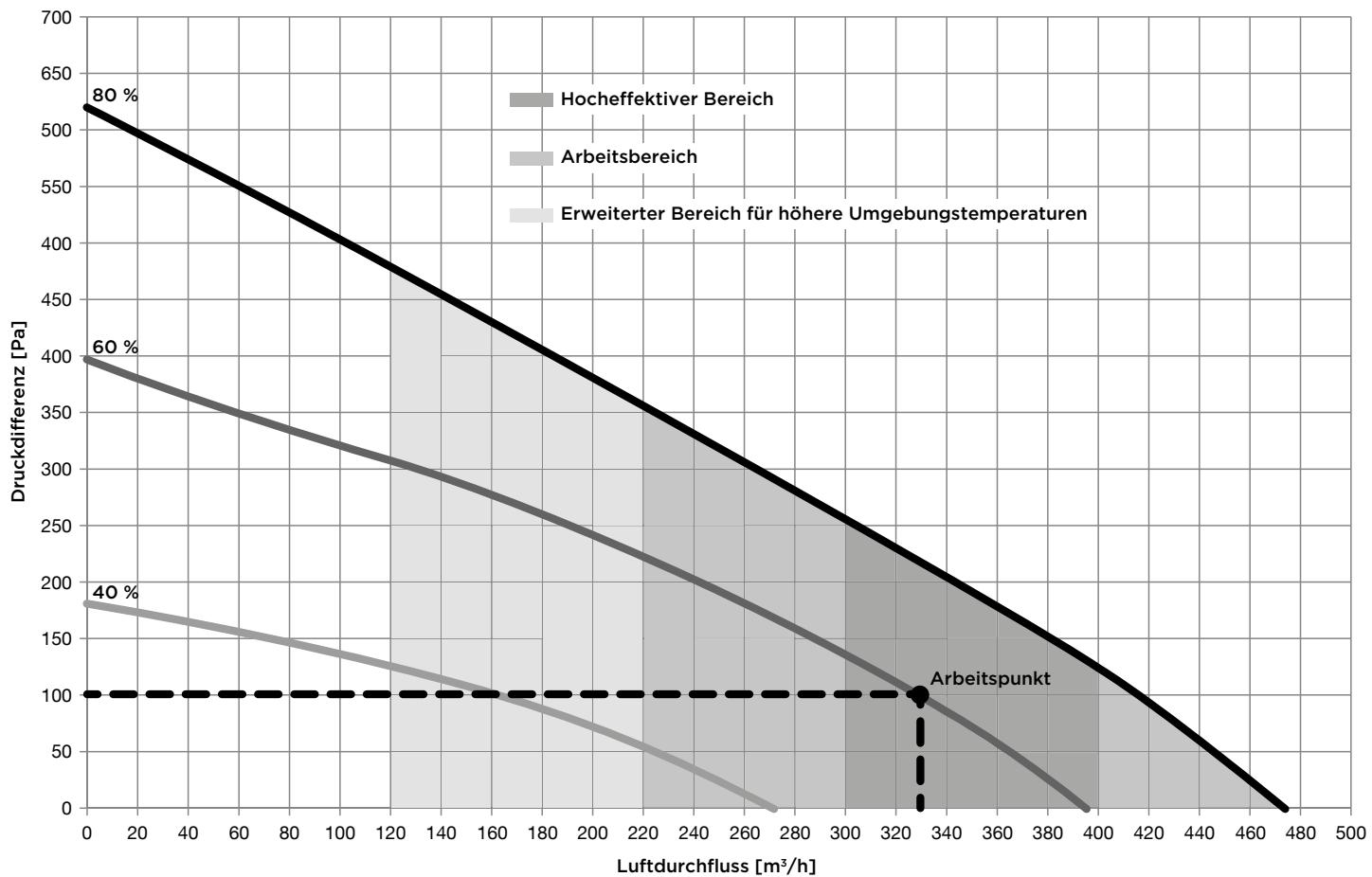 PANASONIC PAWDHWM300A - BESTIMMUNG VON DRUCKABFALL BEIM ROHRLEITUNGSSYSTEM DER LUFTZUUFUHR BZW. -ABFUHR - 1