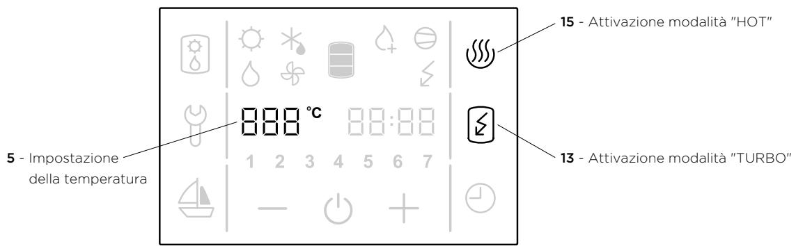PANASONIC PAWDHWM300A - Impostazione del giorno e dell'ora della settimana - 1