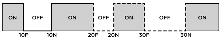 PANASONIC PAWDHWM300A - b) Activation, deactivation of timer - 1