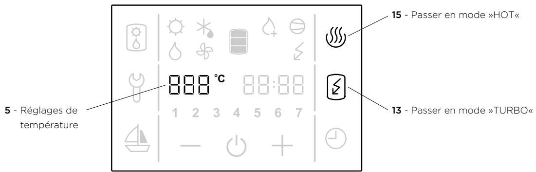 PANASONIC PAWDHWM300A - Réglage de l'horloge et du jour de la semaine - 1