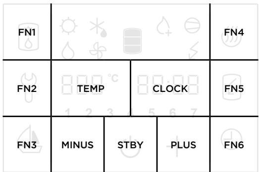 PANASONIC PAWDHWM300A - Zugang zum Serviceniveau - 1