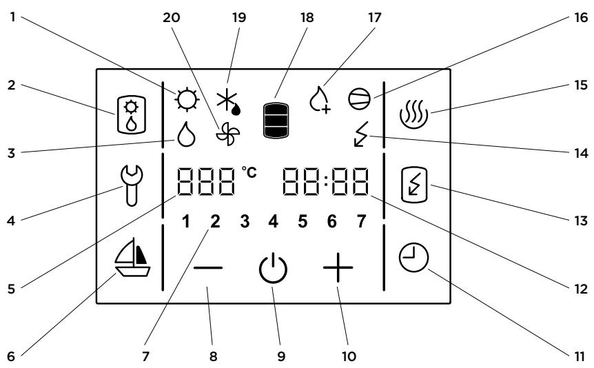 1 20 19 18 17 16 2 3 8:88 °C 88:88 1 2 3 4 5 6 7 5 - + 6 7 8 9 10 15 14 13 12 11