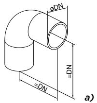 ØDN =DN D a)