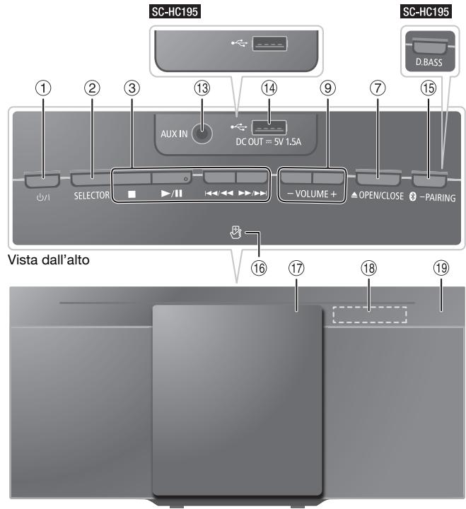 PANASONIC SC-HC195EG - Panoramaica dei comandi - 2