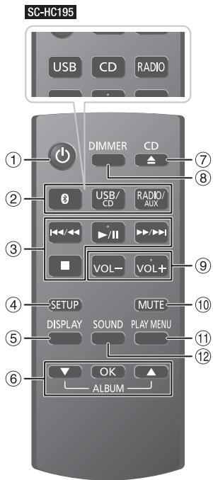 PANASONIC SC-HC195EG - Liste der Bedienelemente - 1