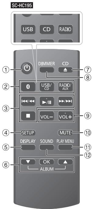 PANASONIC SC-HC195EG - Présentation des commandes - 1