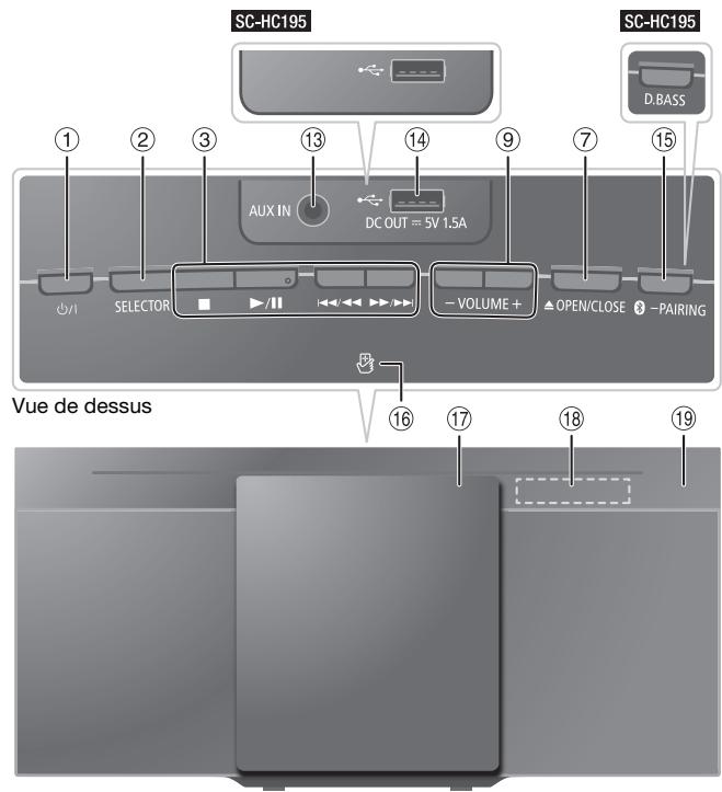 PANASONIC SC-HC195EG - Présentation des commandes - 2