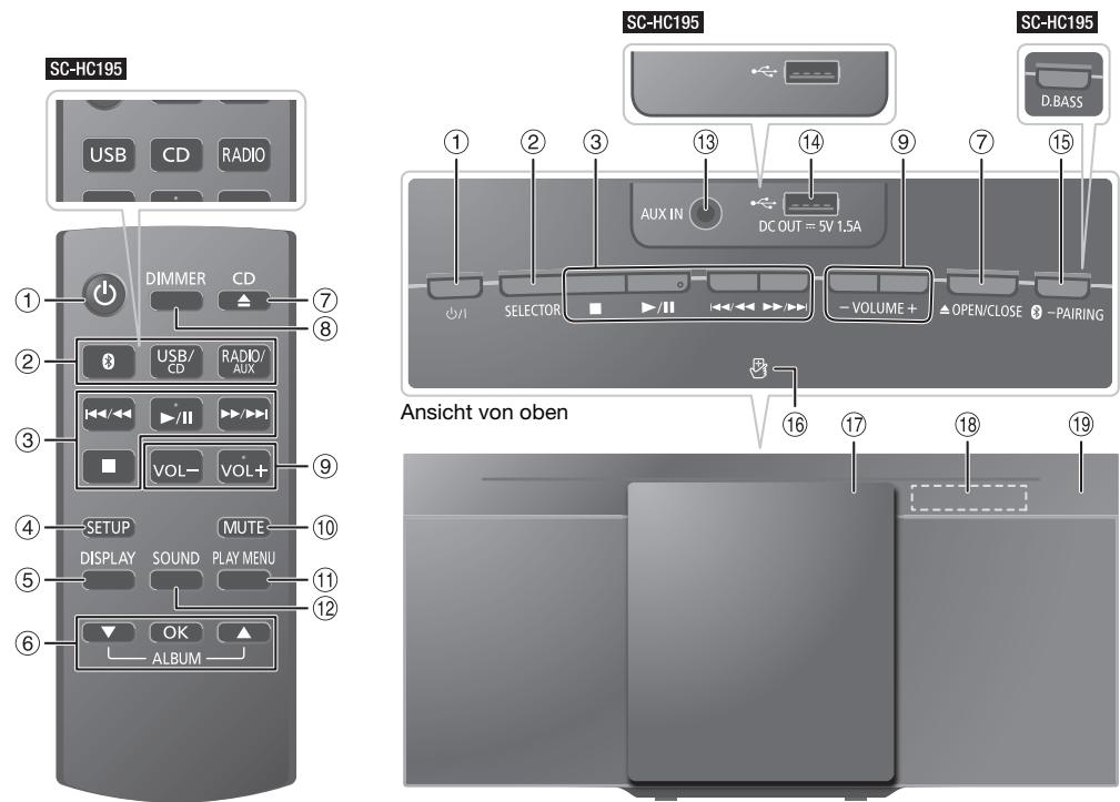 PANASONIC SC-HC295EG - Liste der Bedienelemente - 1