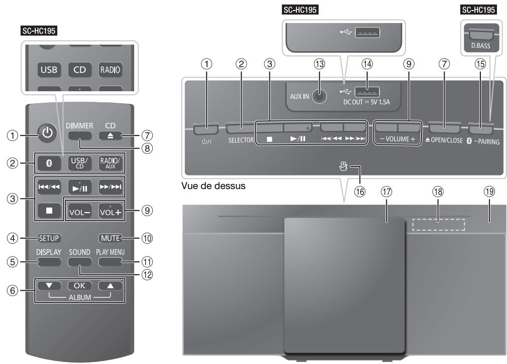 PANASONIC SC-HC295EG - Présentation des commandes - 1