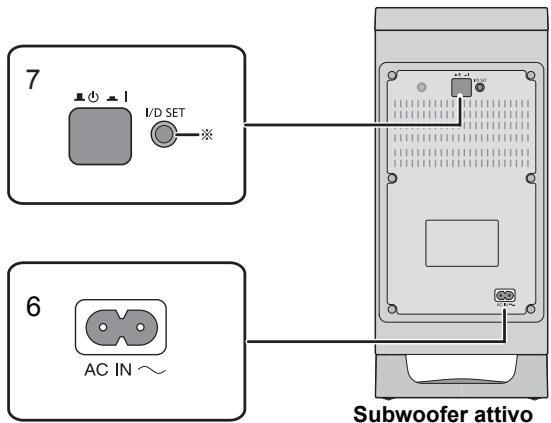 PANASONIC SC-HTB685EG - Questo problema (Parte posteriore) - 2