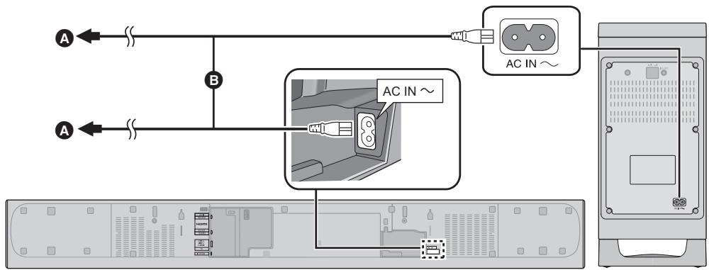 PANASONIC SC-HTB685EG - Connexion du cable d'alimentation secteur - 1