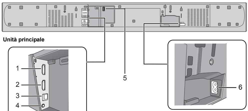 PANASONIC SC-HTB685EG - Questo problema (Parte posteriore) - 1