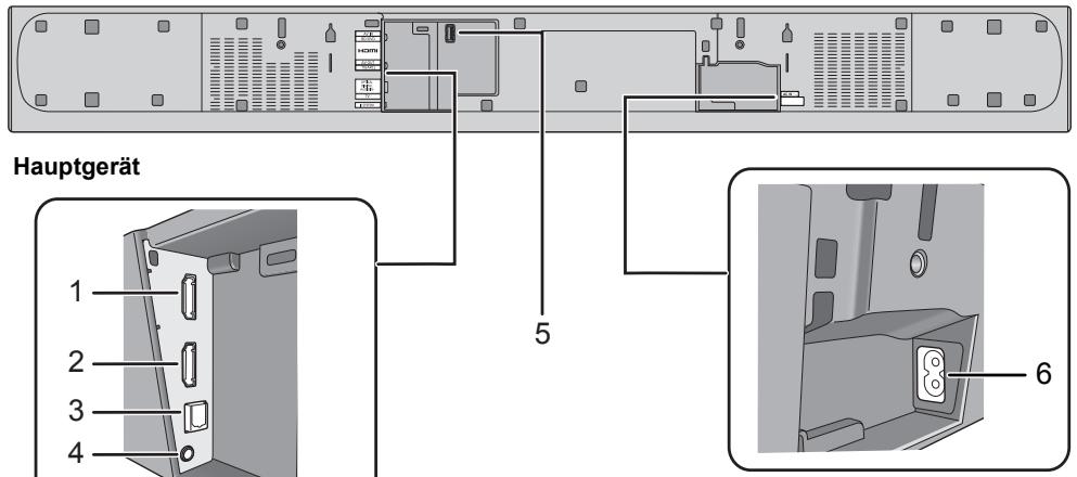 PANASONIC SC-HTB685EG - Dieses System (Rückseite) - 1