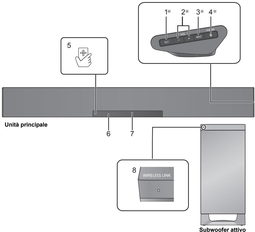 PANASONIC SC-HTB685EG - Questo problema (Parte anteriore) - 1