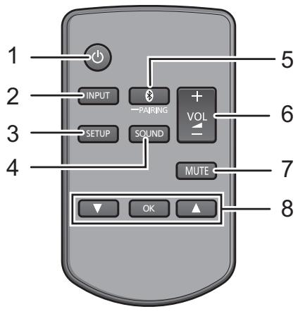 PANASONIC SC-HTB685EG - Ce système (Derrière) - 3