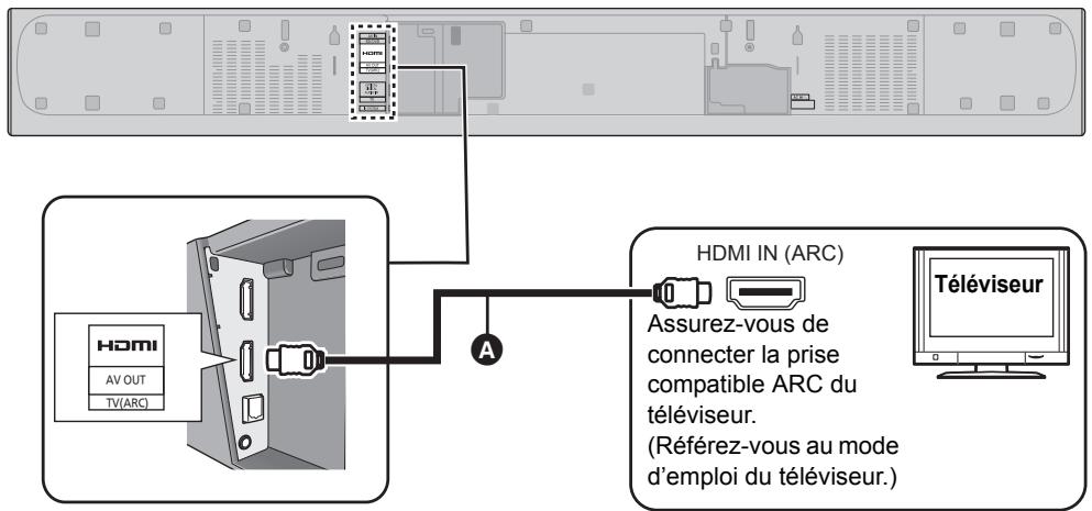 PANASONIC SC-HTB685EG - Effectuez la connexion. - 1