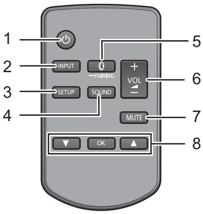 PANASONIC SC-HTB685EG - Questo problema (Parte posteriore) - 3