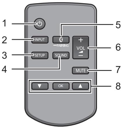 PANASONIC SC-HTB685EG - Dieses System (Rückseite) - 3