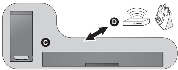 PANASONIC SC-HTB685EG - Per evitare interferenze, Maintainere le seguenti distance tra l'unità principale/subwoofer attivo e gli altri dispositivi elettronici che usano la stessa radiofrequency (banda 2,4 GHz). - 1