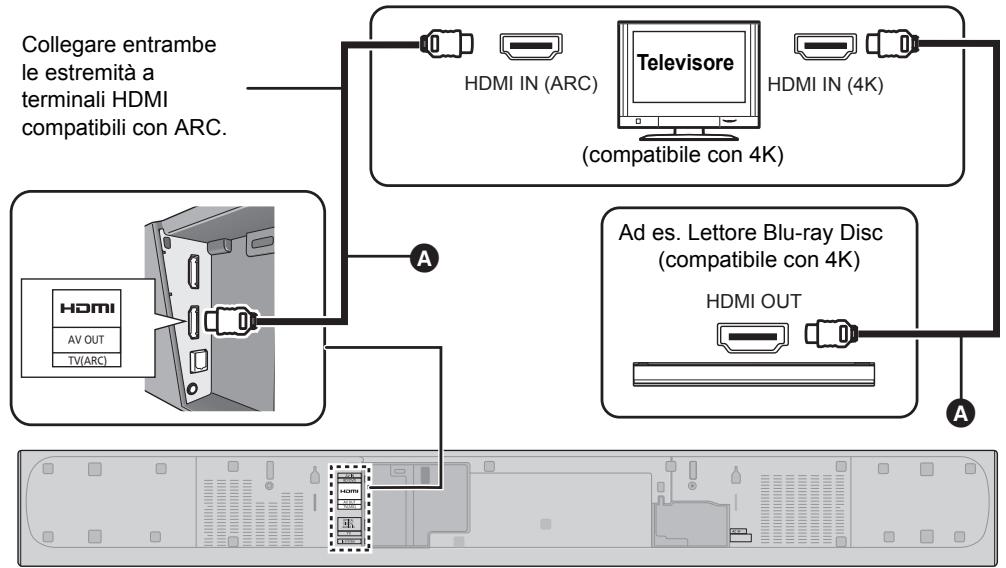 PANASONIC SC-HTB685EG - Collegamento con un tevisore Ultra HD 4K - 1