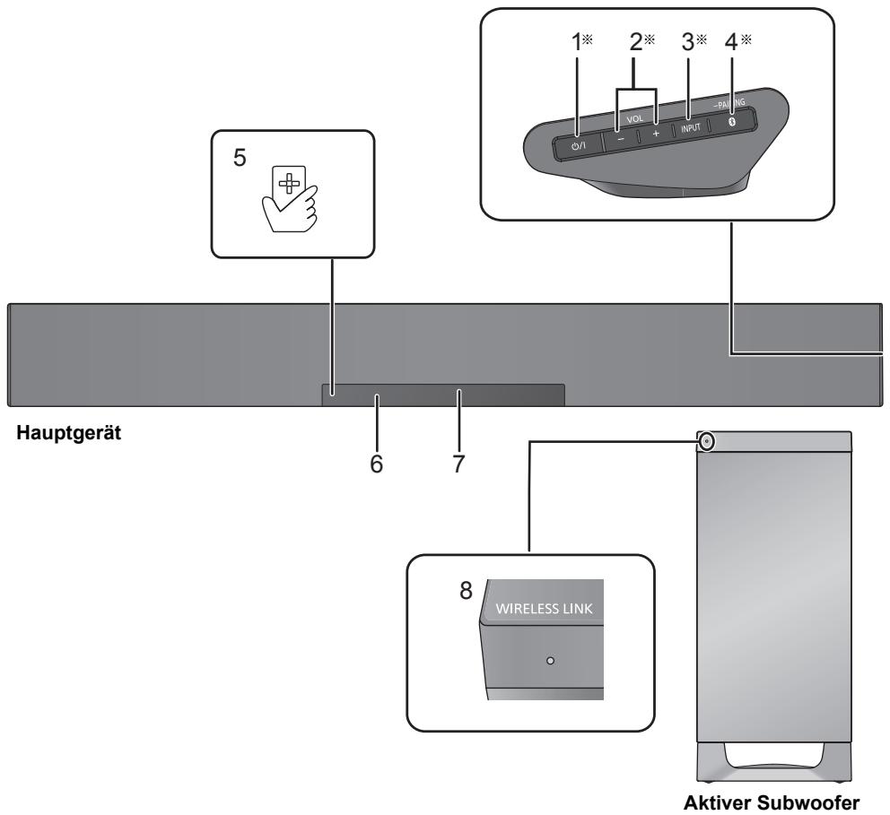 PANASONIC SC-HTB685EG - Dieses System (Vorderseite) - 1