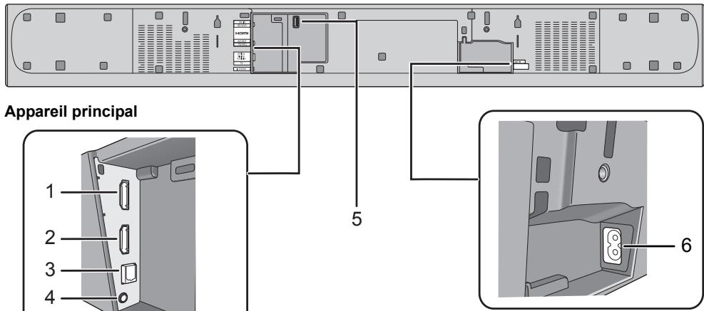 PANASONIC SC-HTB685EG - Ce système (Derrière) - 1