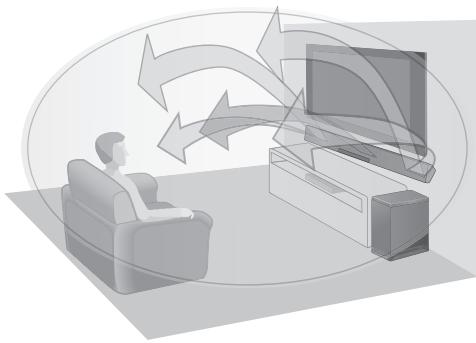 PANASONIC SC-HTB685EG - 3D-Ton - 1