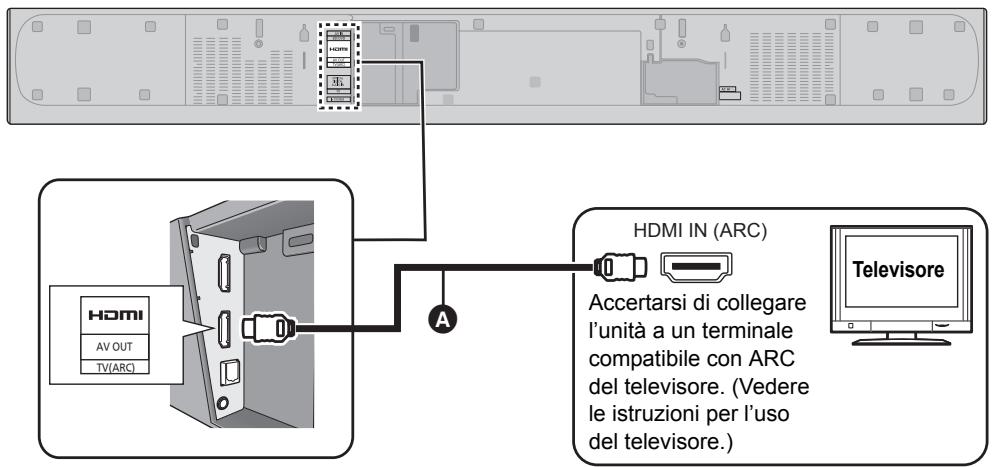 PANASONIC SC-HTB685EG - A Con dicitura "HDMI (ARC)" - 1