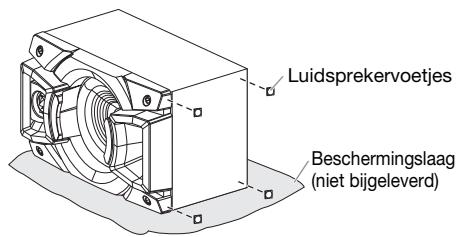 PANASONIC SC-MAX7000E - Bevestigen van de luidsprekervoetjes - 1