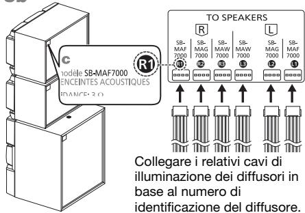 PANASONIC SC-MAX7000E - Collegare i diffusori. - 2