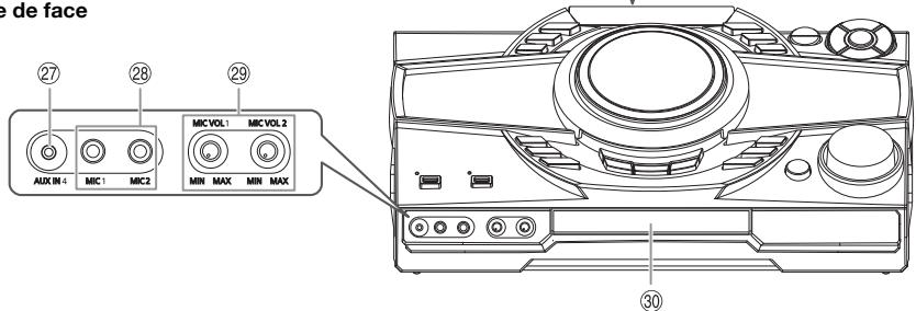 PANASONIC SC-MAX7000E - Présentation des commandes - 4